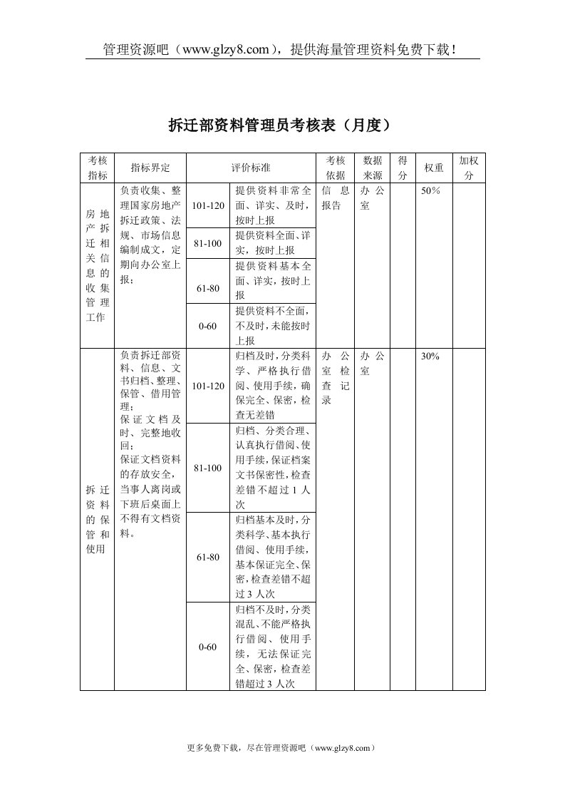 拆迁部-资料管理员月度考核表