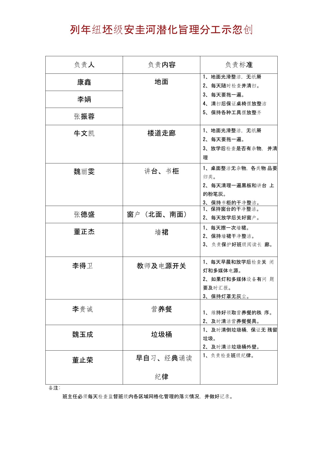 班级安全网格化管理样表