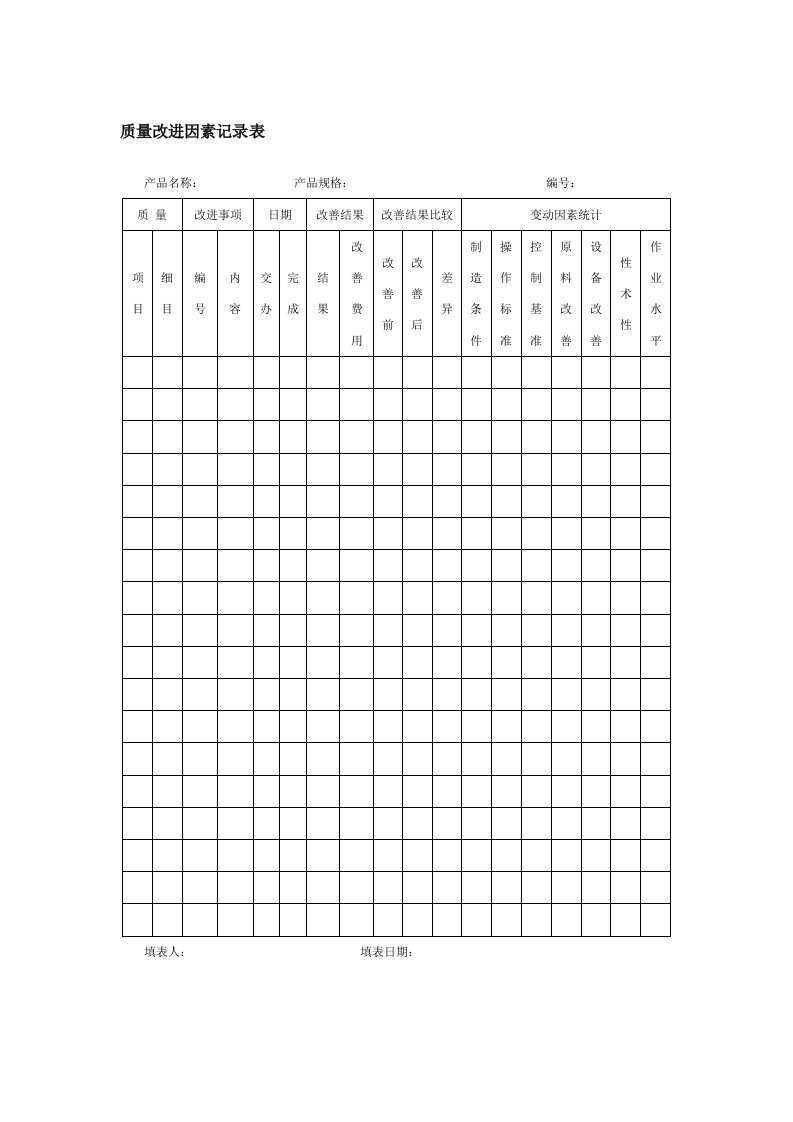 质量改进因素记录表