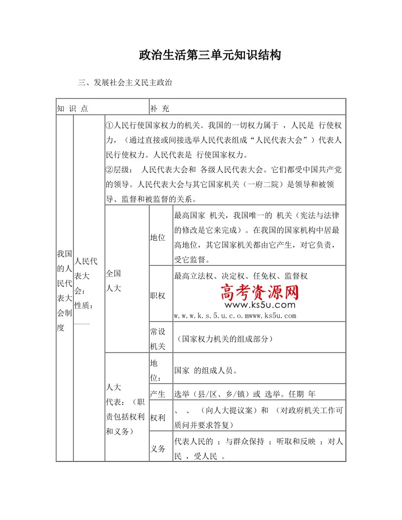 政治生活第三单元知识结构