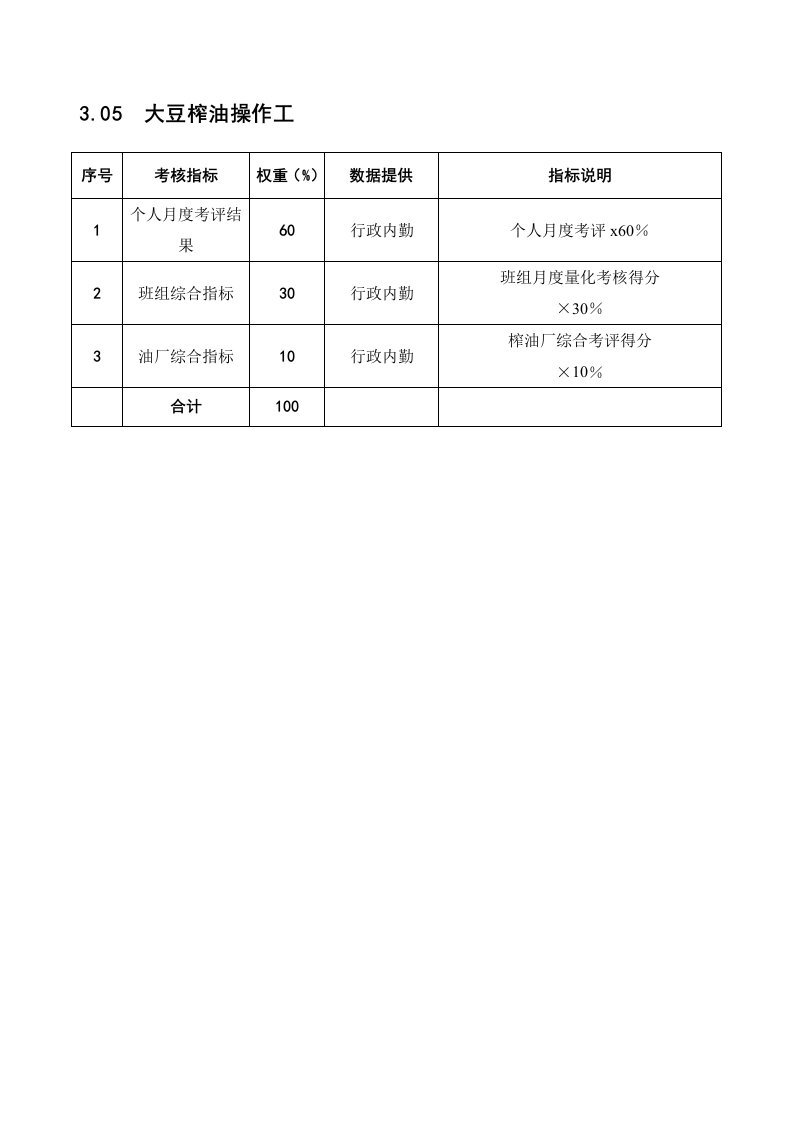 KPI绩效指标-某粮油工业公司大豆榨油操作工岗位绩效考核指标