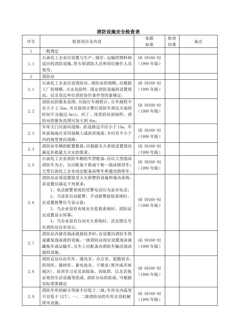 消防设施安全检查表