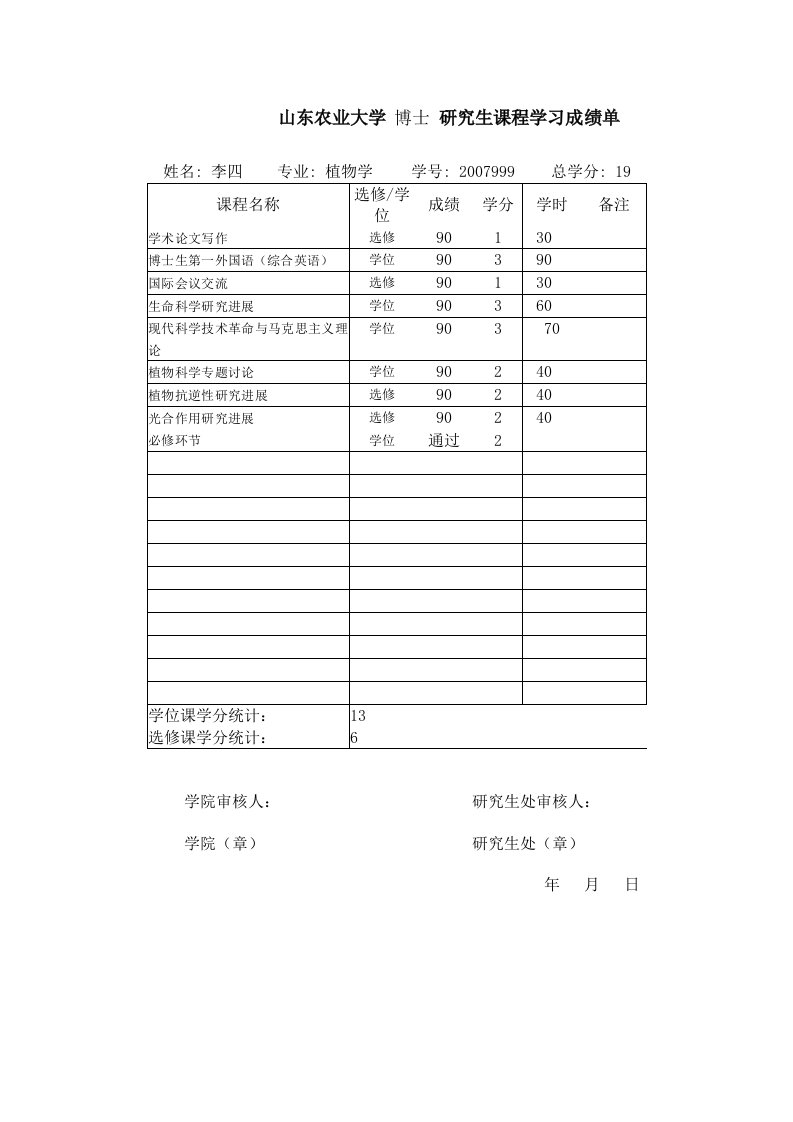 山东农业大学