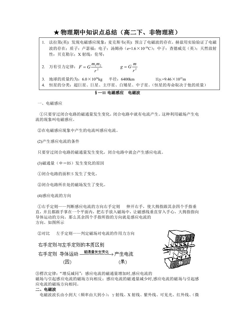 高二第二学期物理期中知识点总结