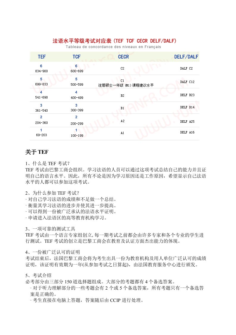 法语水平等级考试说明