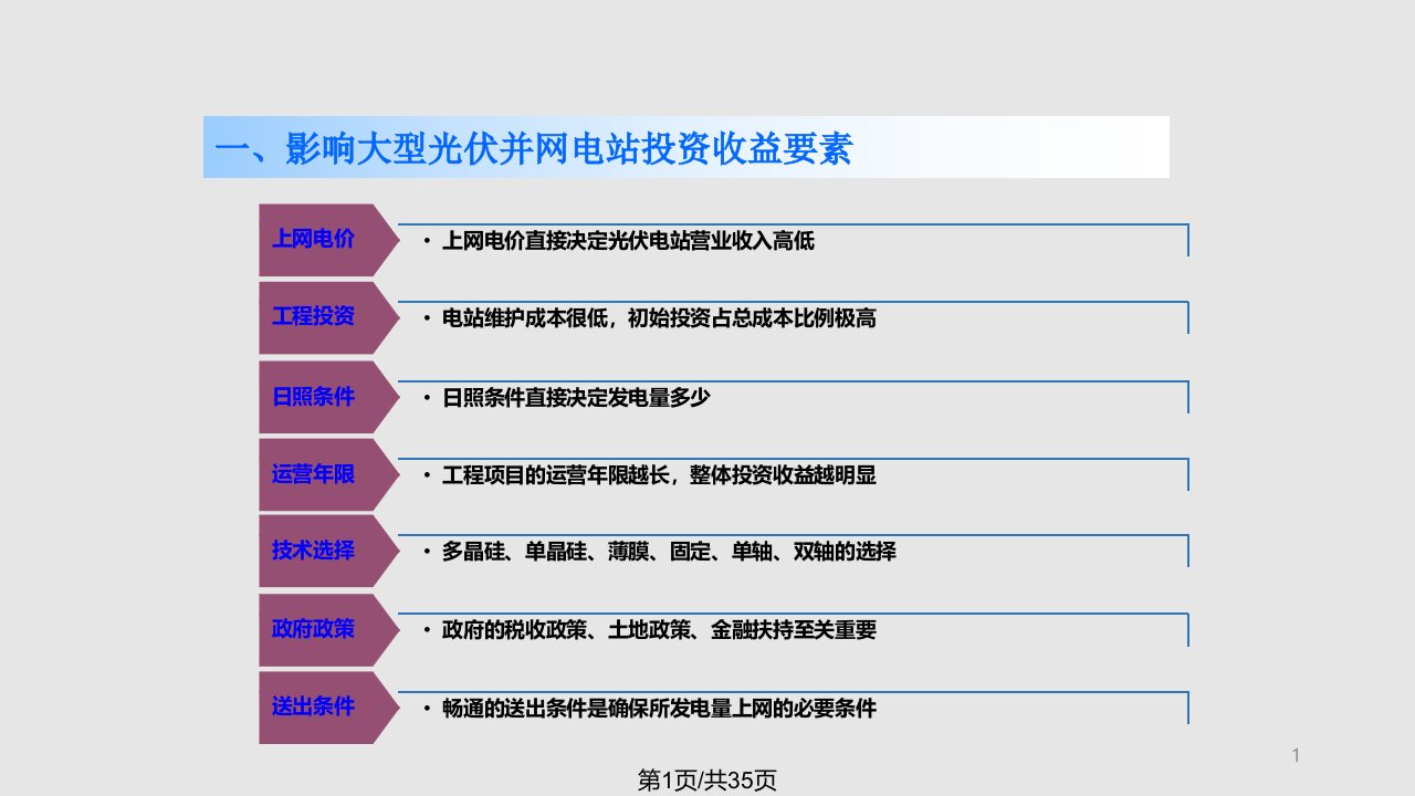 光伏发电系统集成光伏电站投资与项目建设管理课件