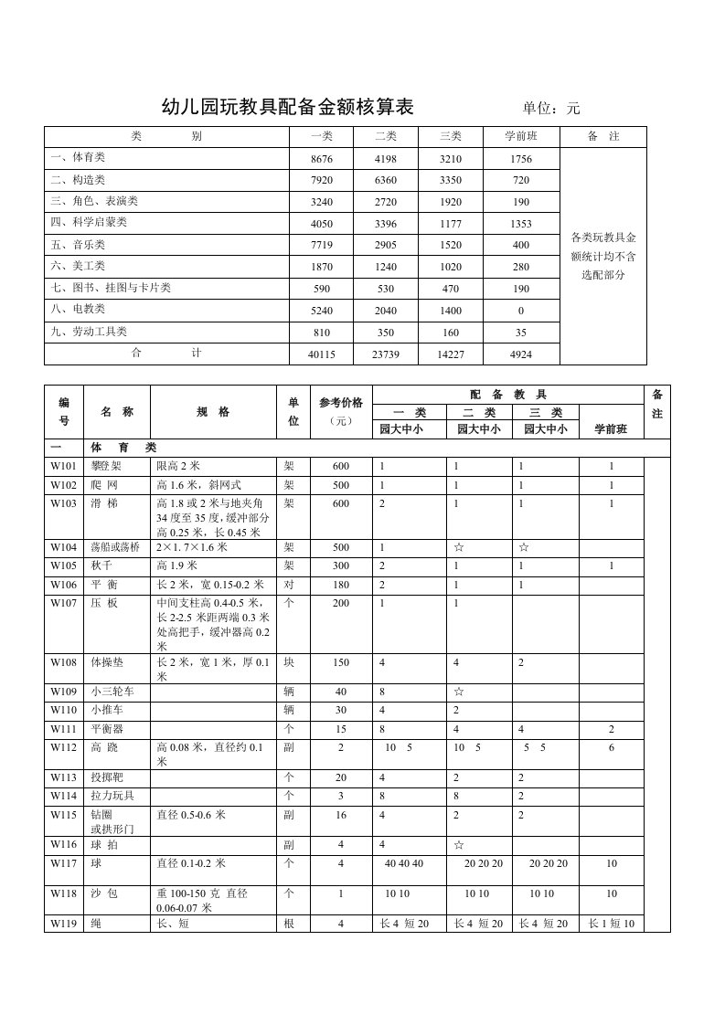 幼儿园玩教具配备金额核算表