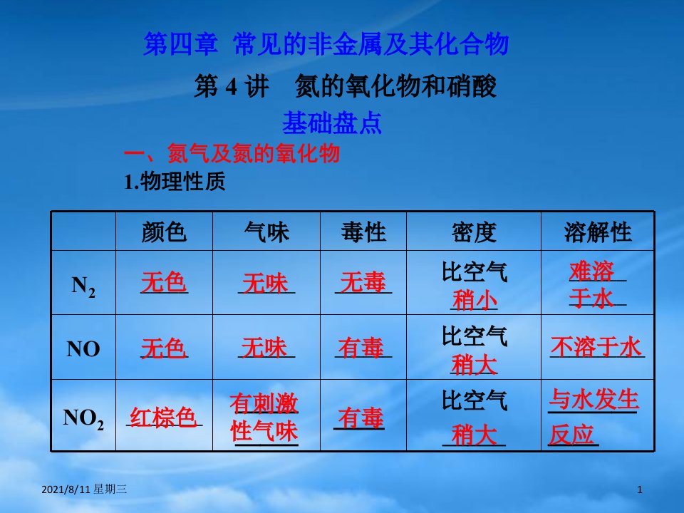 高考化学一轮复习