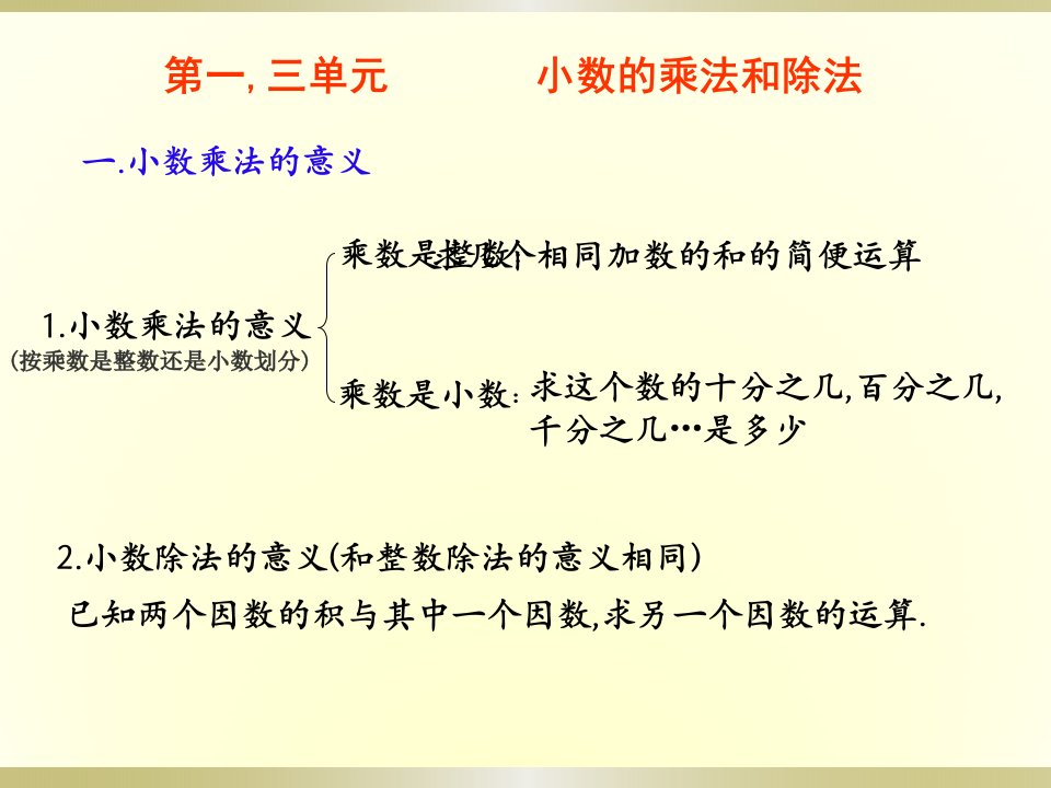 新人教版五年级数学上册总复习课件全册