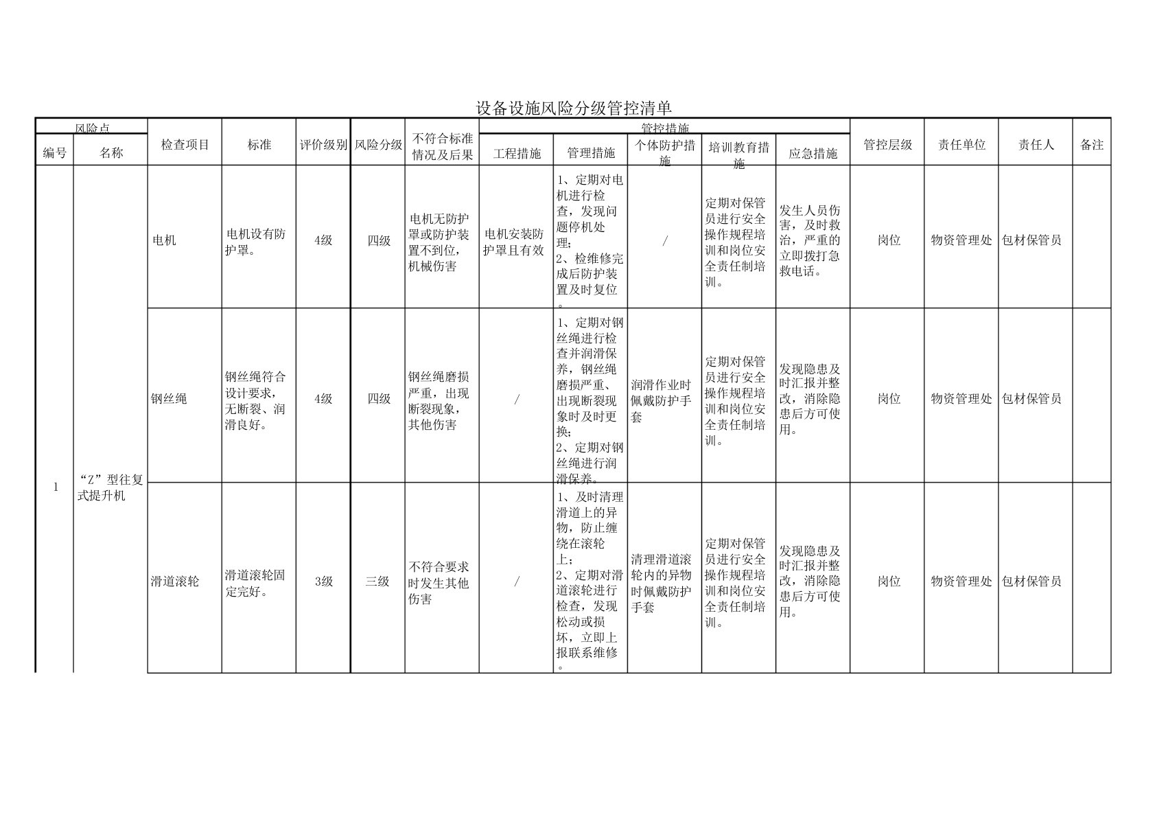 白酒行业物资管理设备设施风险分级管控清单