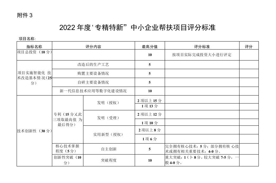 2022年度“专精特新”中小企业帮扶项目评分标准