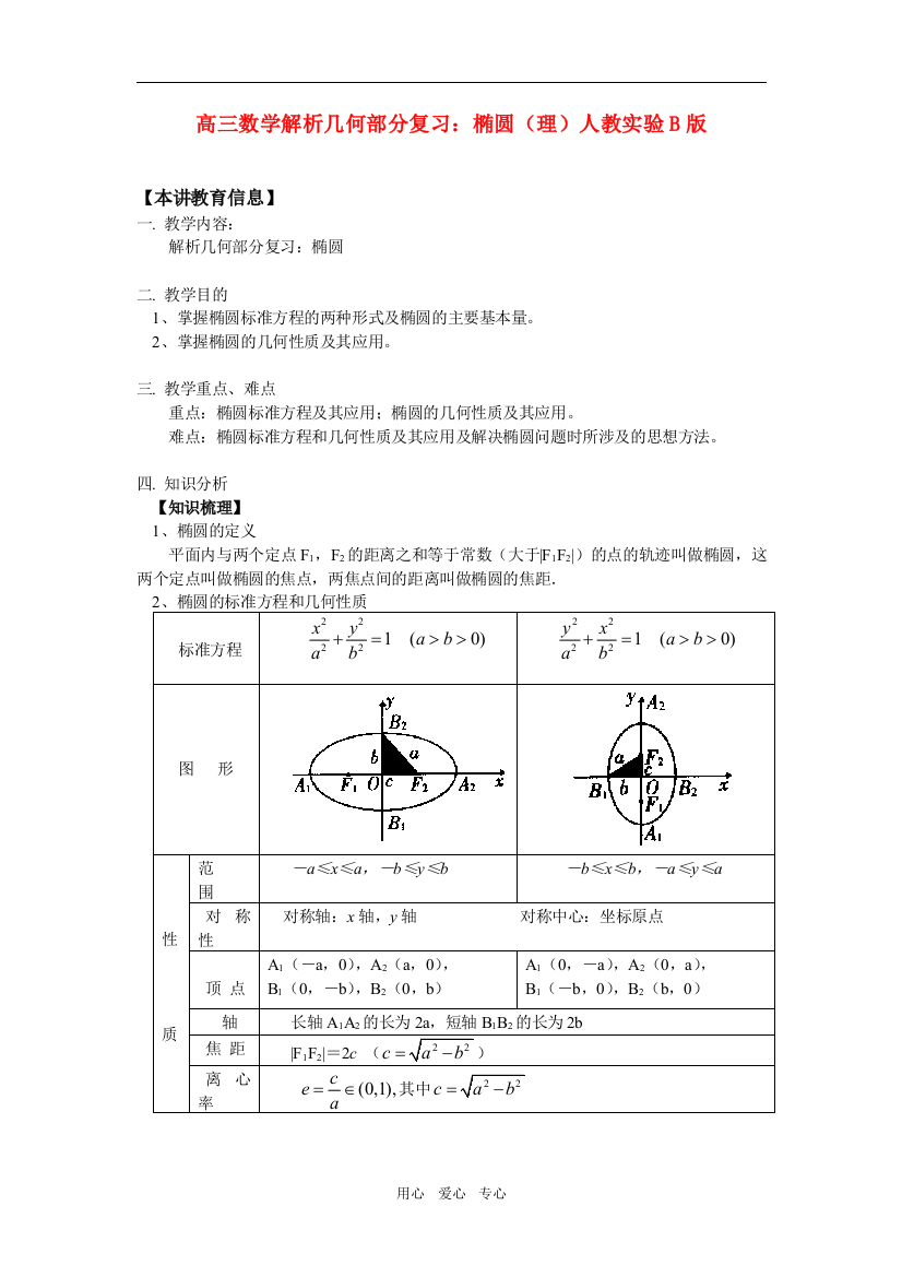 高三数学解析几何部分复习：椭圆（理）人教实验B版知识精讲