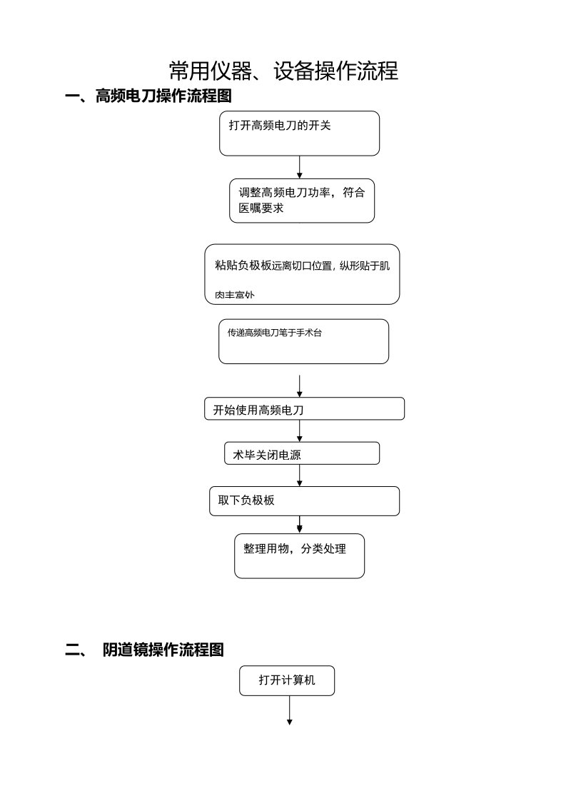 常用仪器、设备操作规程流程