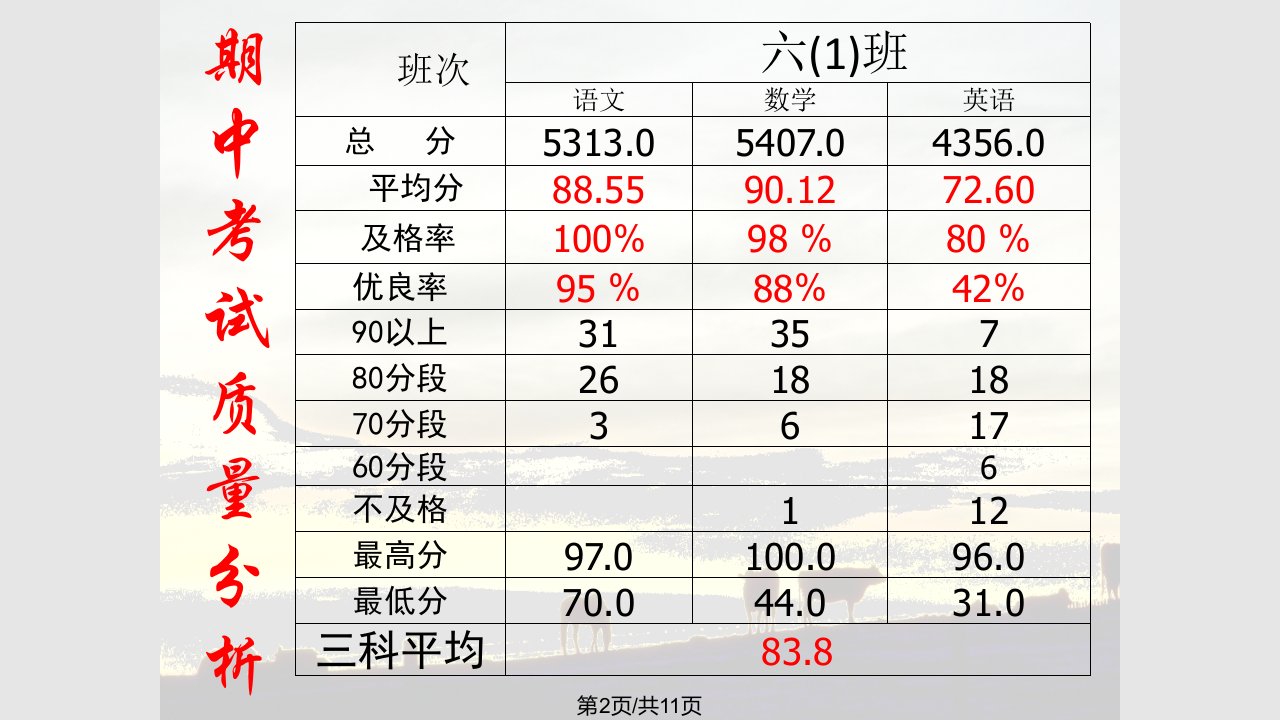 小学六年级1班家长会