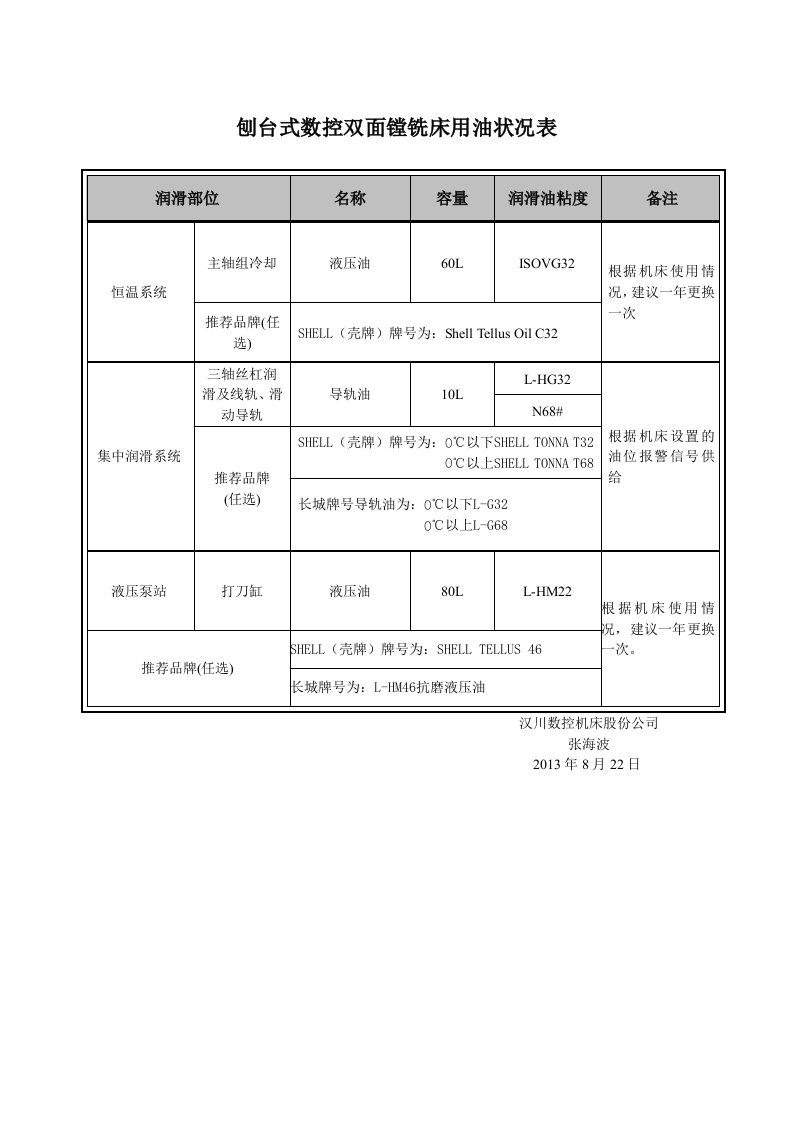 镗床用油清单