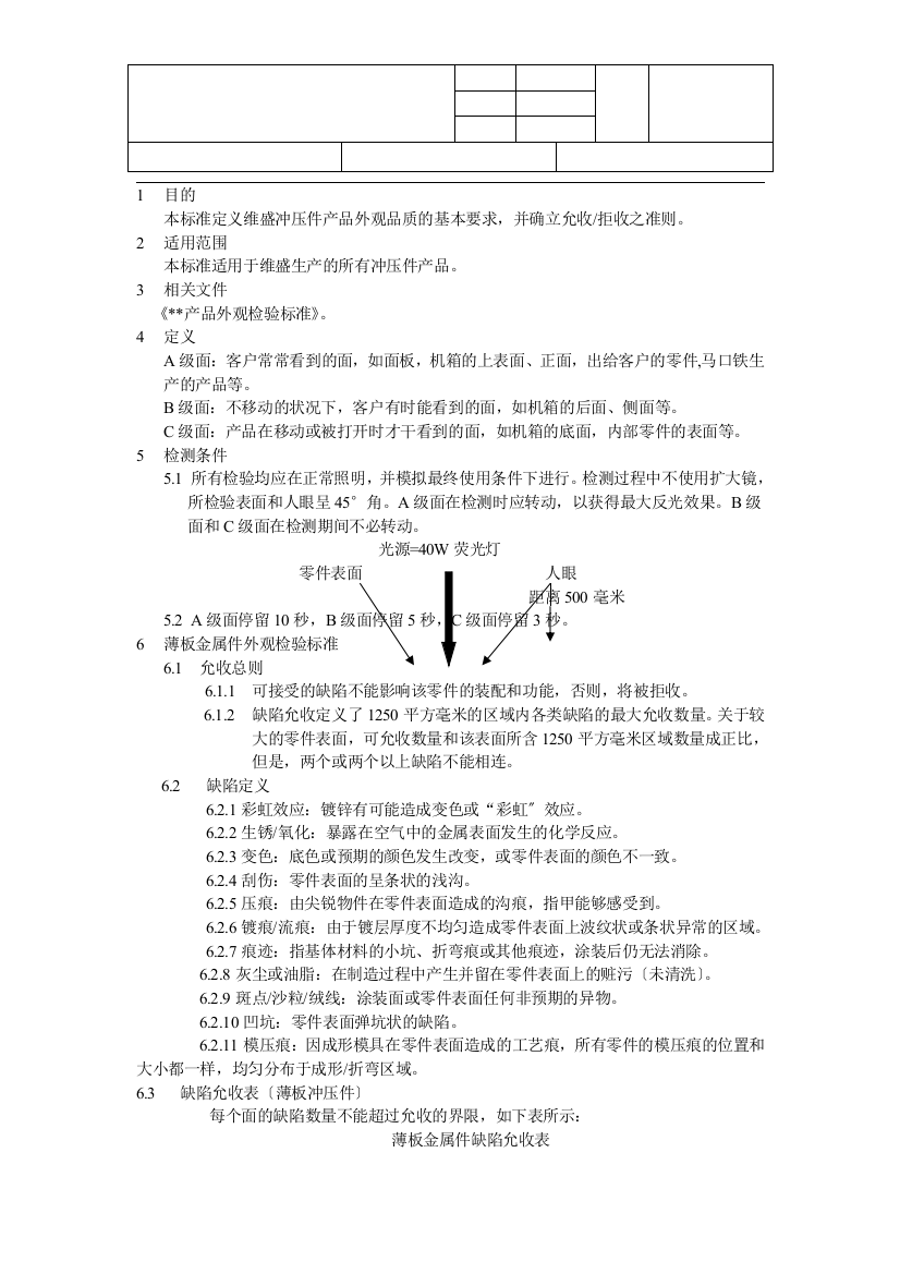 产品外观检验标准-