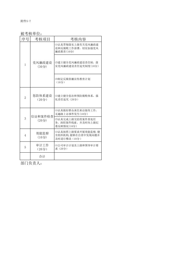 纪检监察考核细则