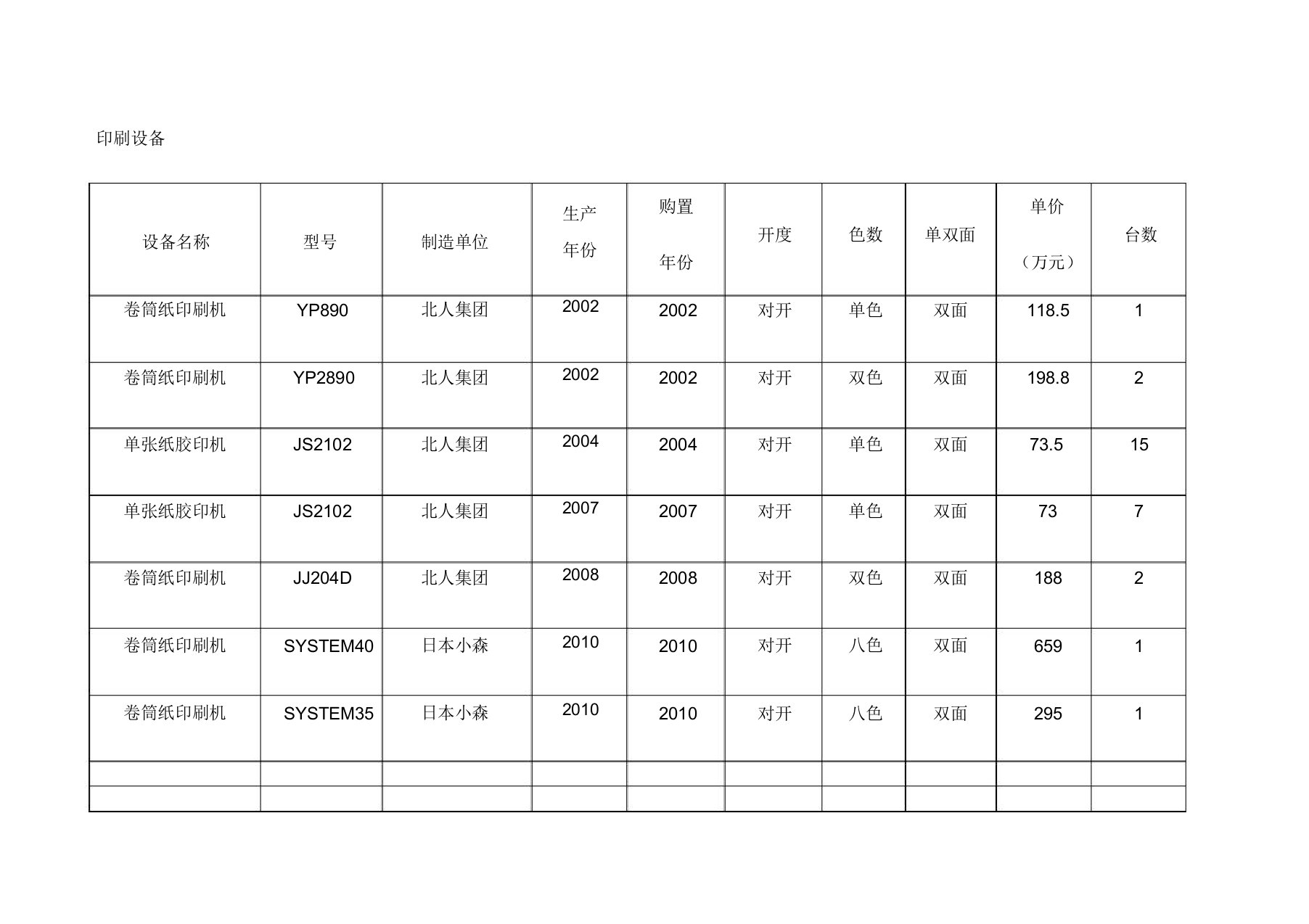 印刷设备清单