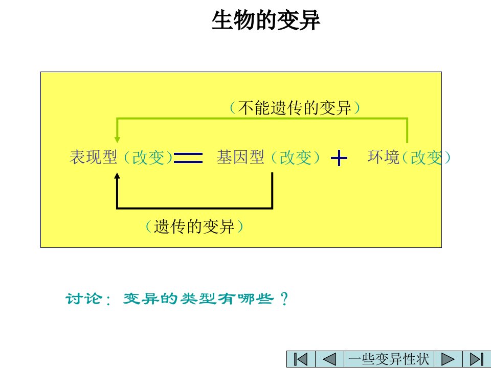 五章基因突变及其他变异