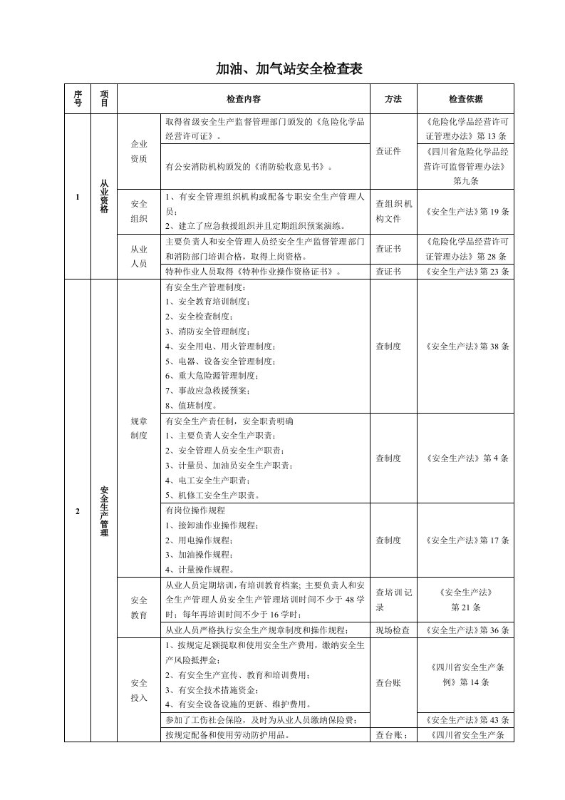 加油、加气站安全检查表