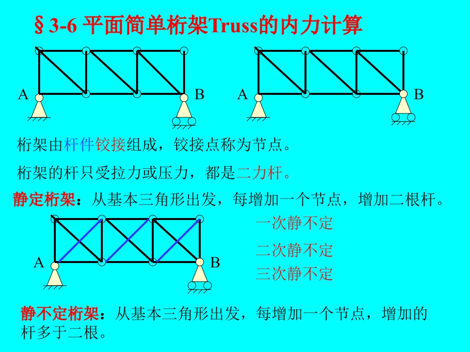 2-静力学-B-课件（PPT演示稿）