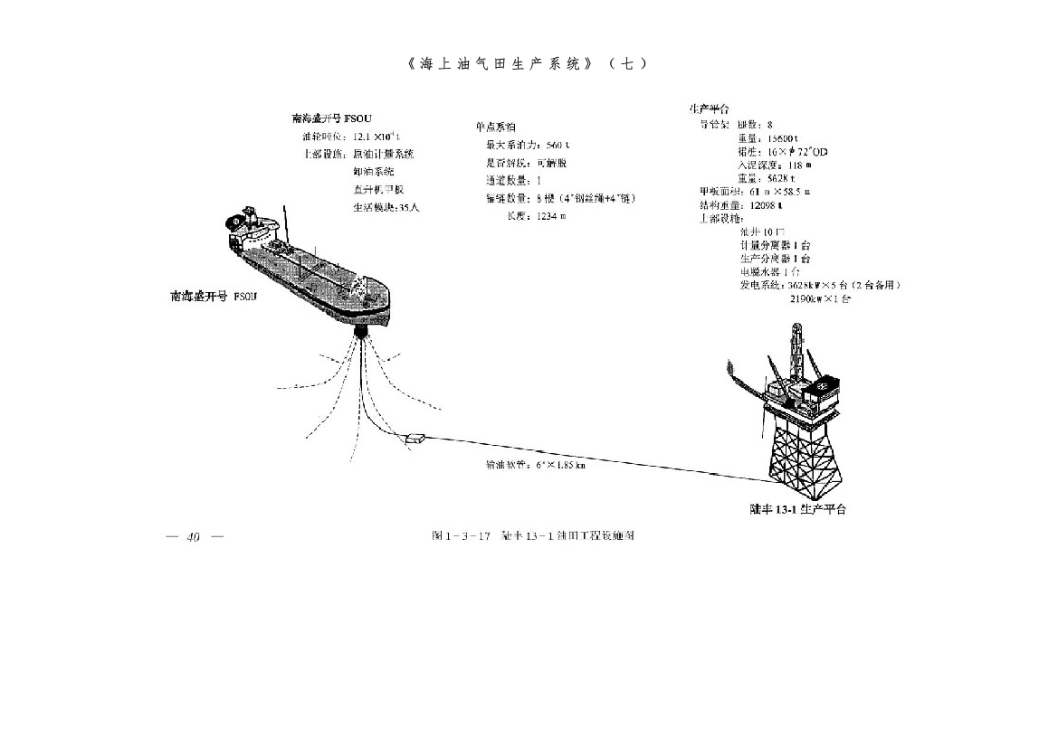 海上油气田生产系统七