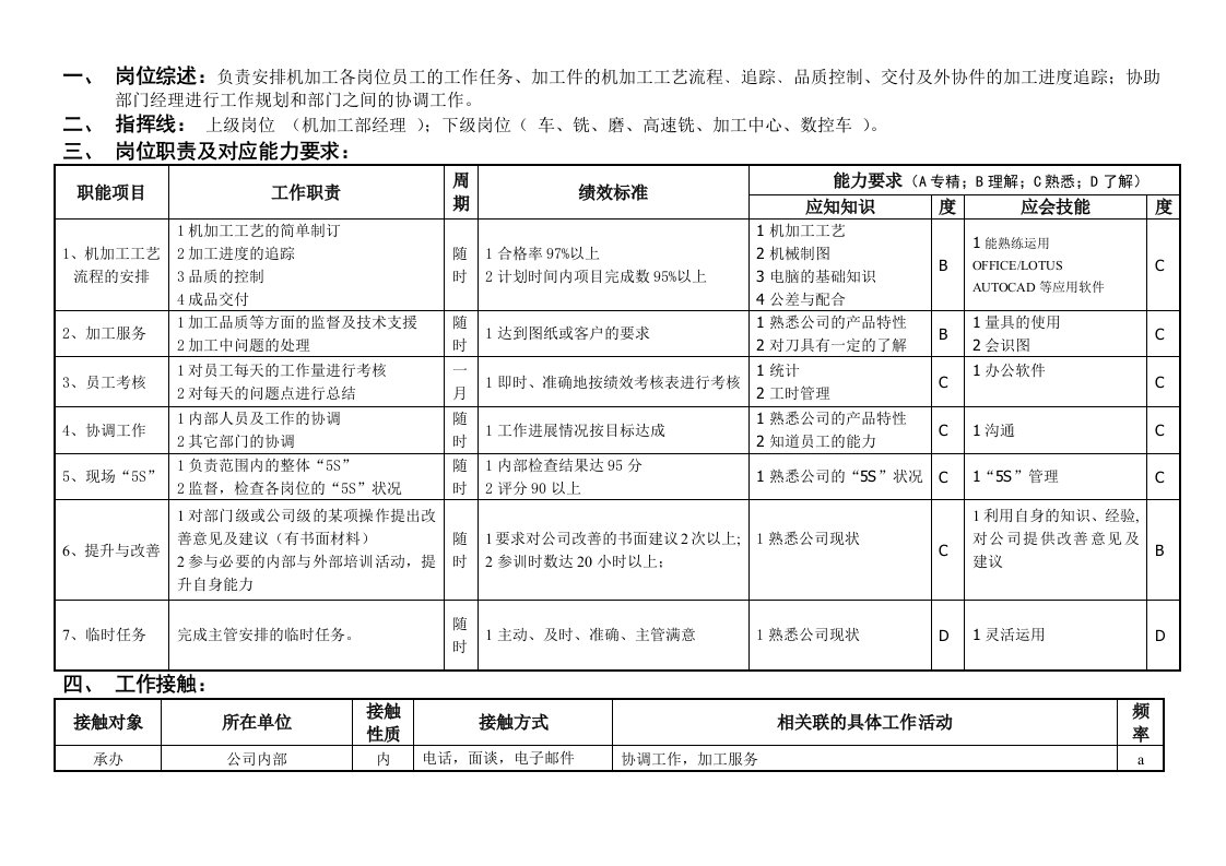 敏孚机械机加工课课长