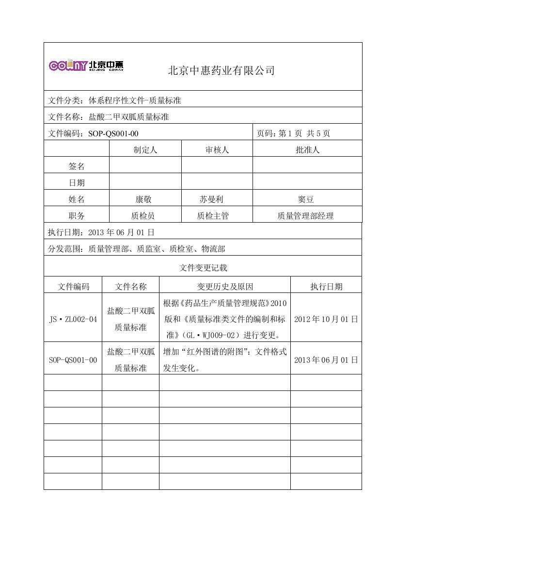 盐酸二甲双胍质量标准