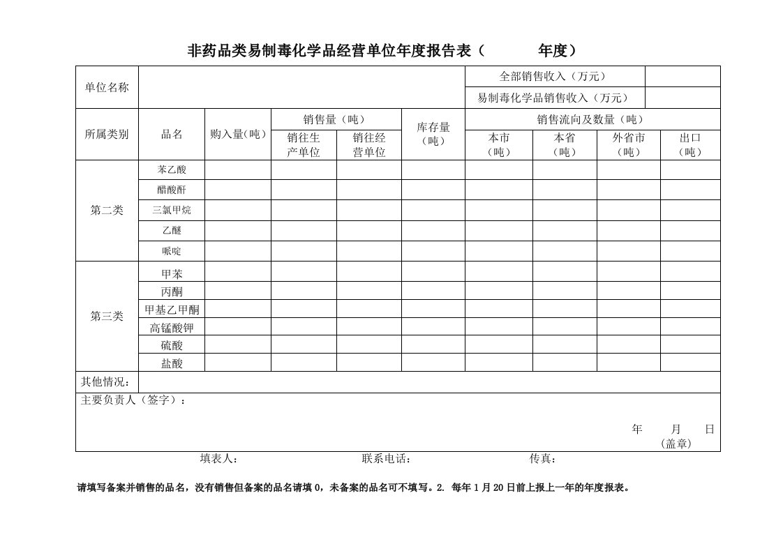 非药品类易制毒化学品经营单位年度报告表（年度）