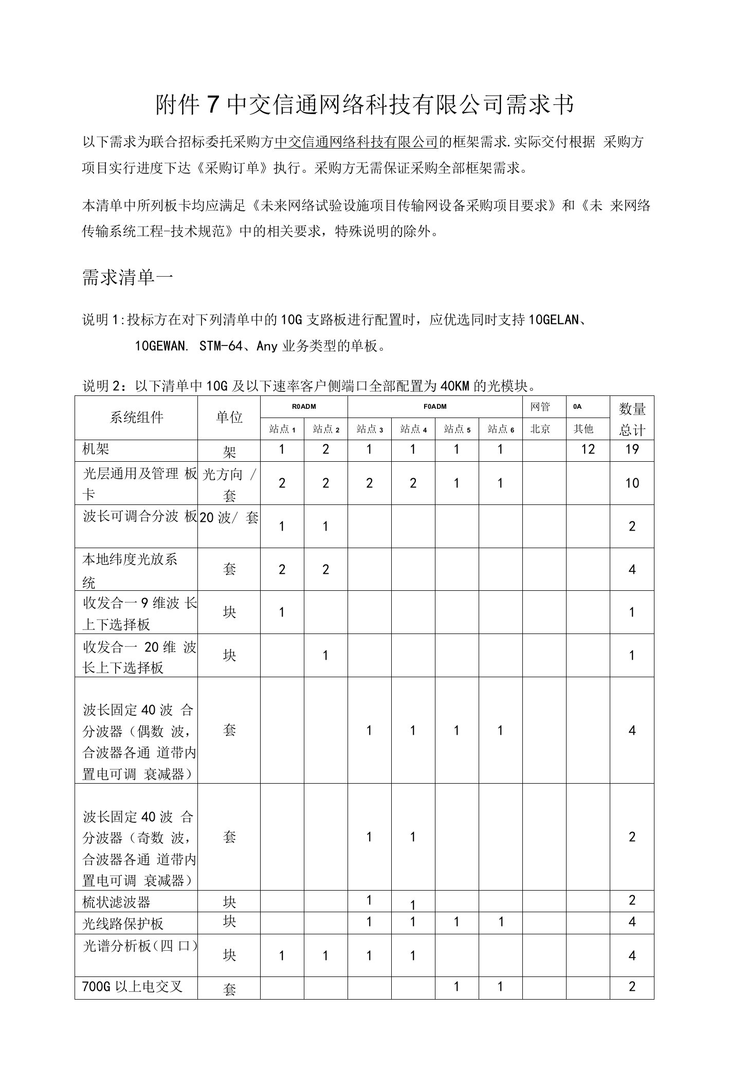 中交信通网络科技有限公司需求书