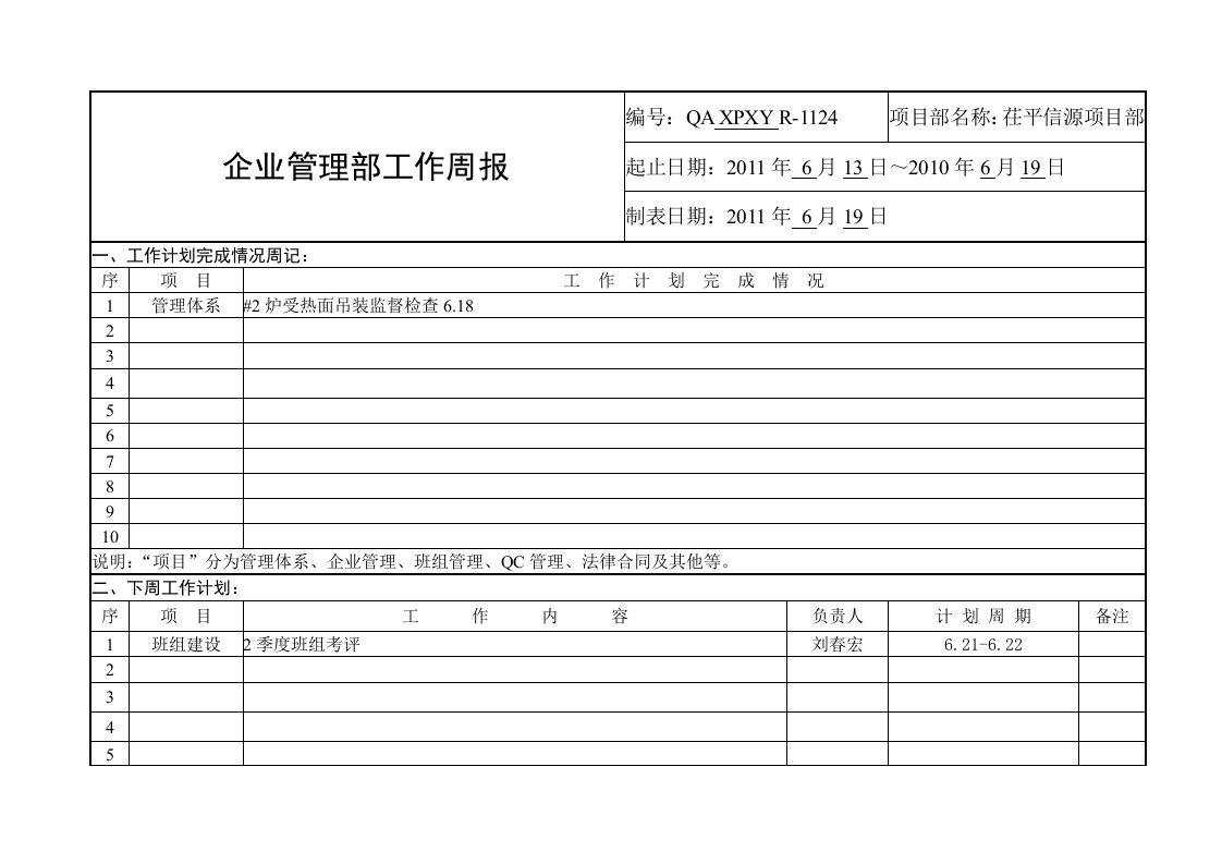 企业管理部工作周报