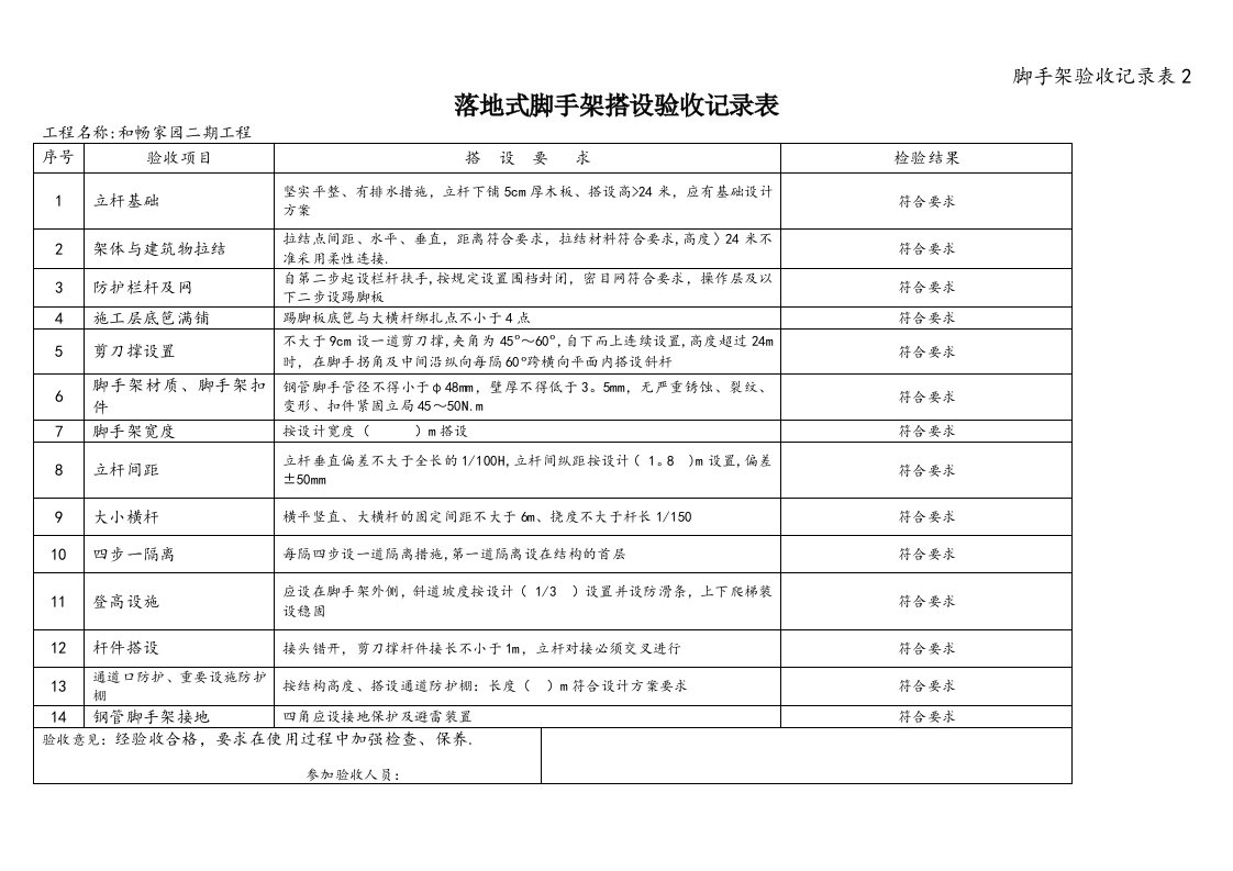 脚手架验收记录表2