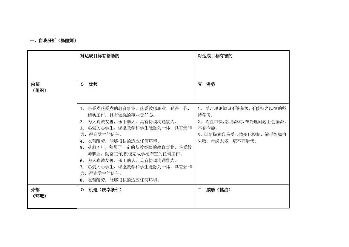 任务表单：杨丽嫣个人自我诊断SWOT分析表