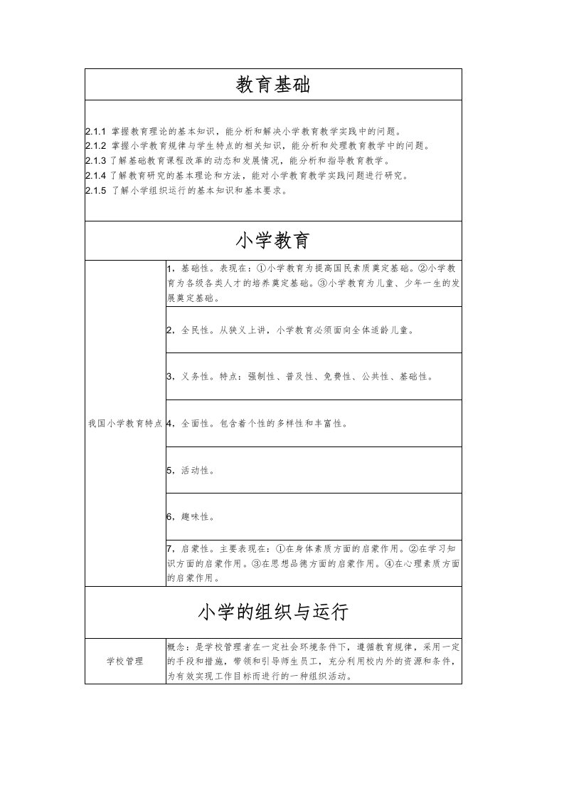 小学教师资格证教育教学知识与能力教育基础考试知识点归纳