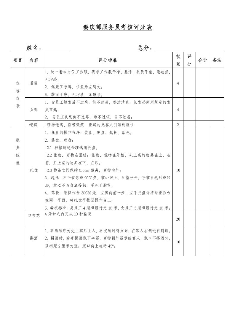 餐饮部服务员考核评分表