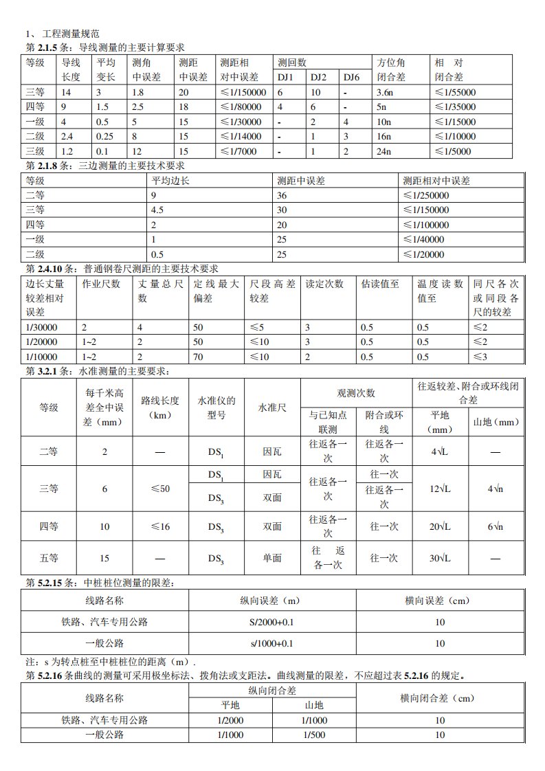 工程测量规范