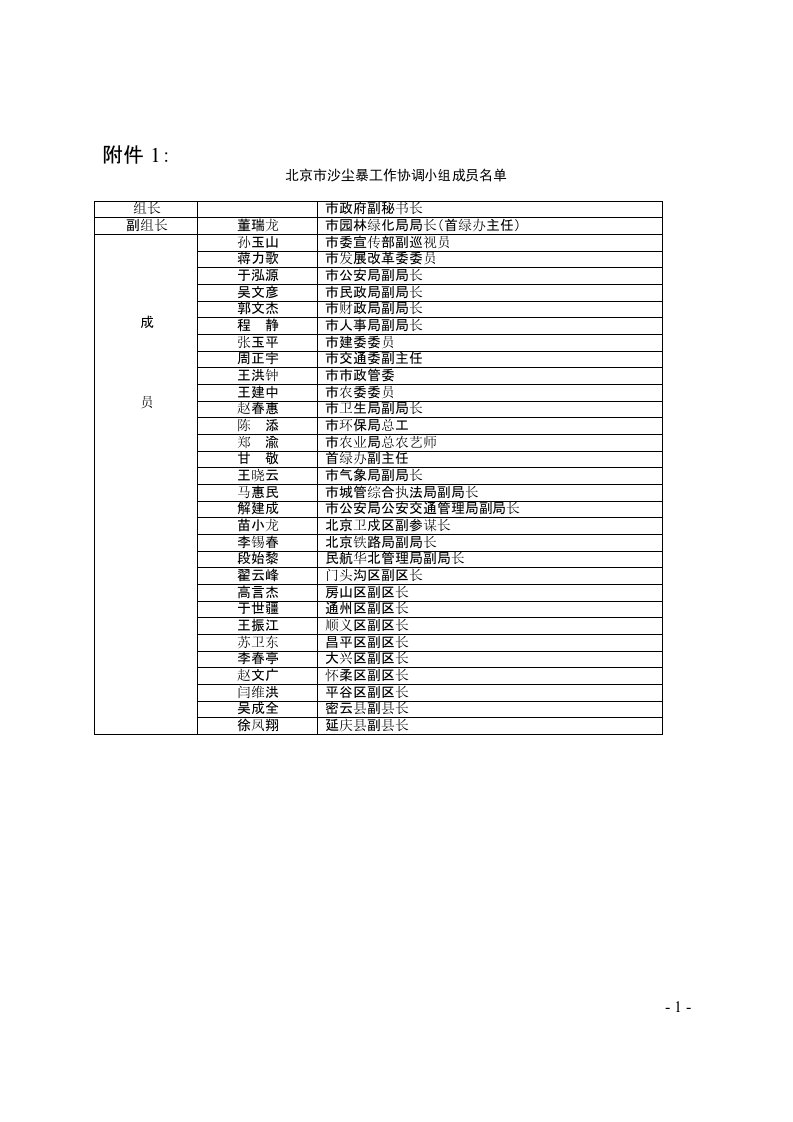 北京沙尘暴灾害应急预案北京园林绿化局