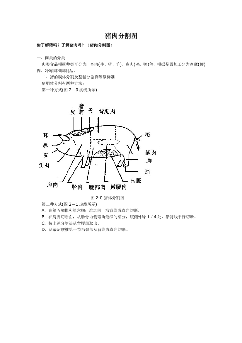 猪肉分割图