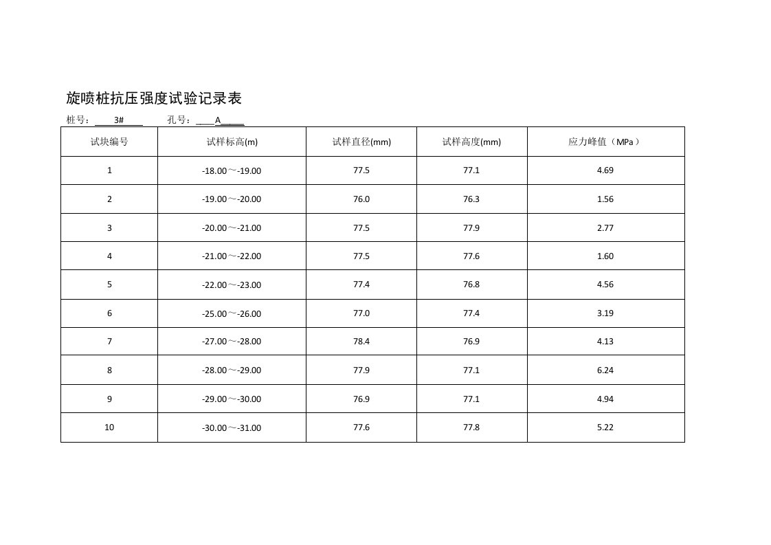 高压旋喷桩试验报告