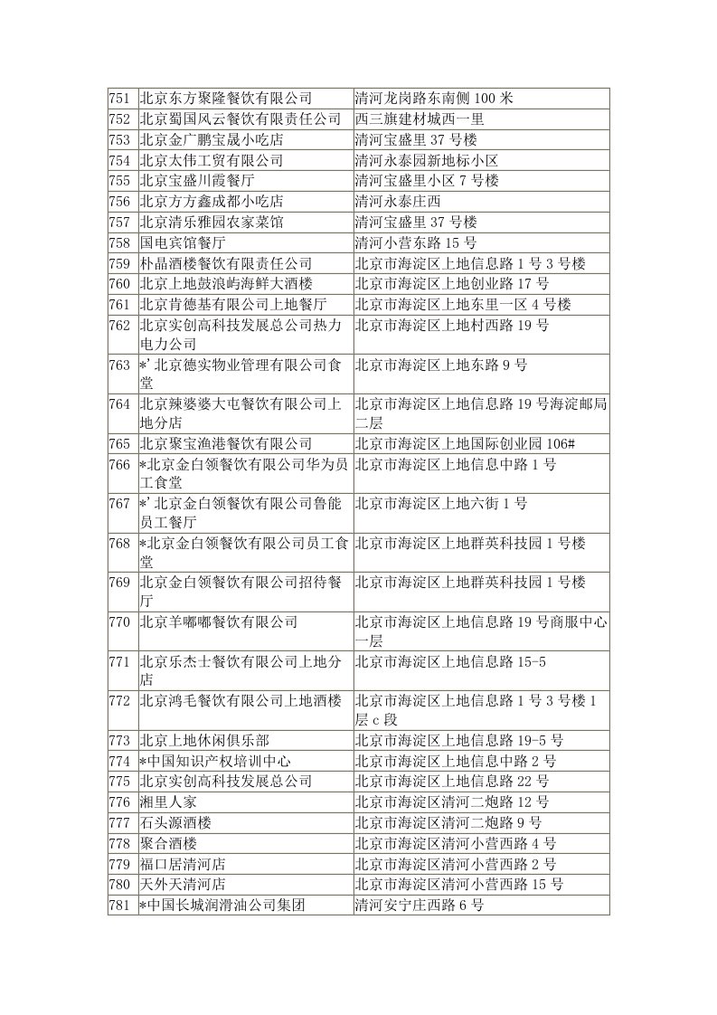 北京东方聚隆餐饮有限公司