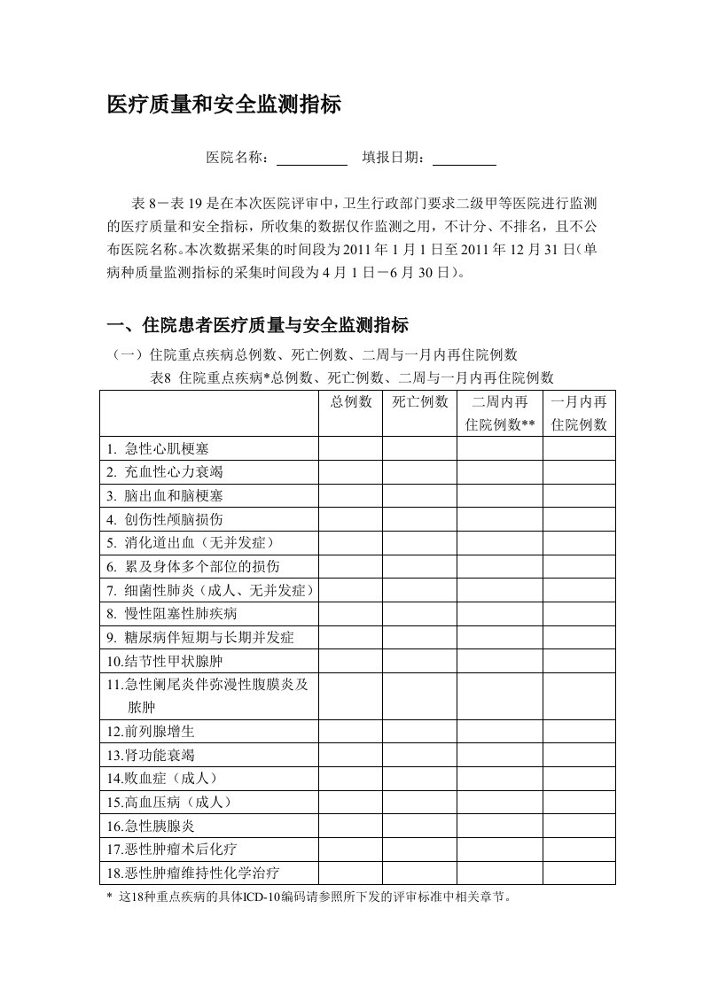 医院质量安全监测指标上报表_二甲_2012