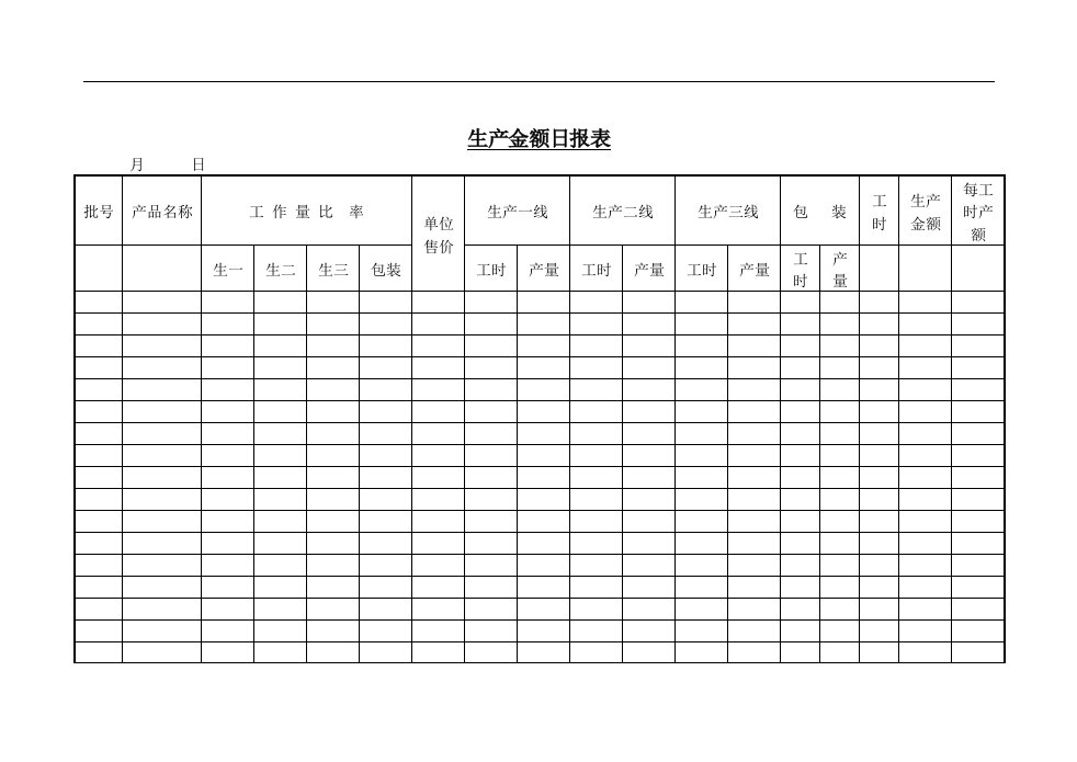 【管理精品】生产金额日报