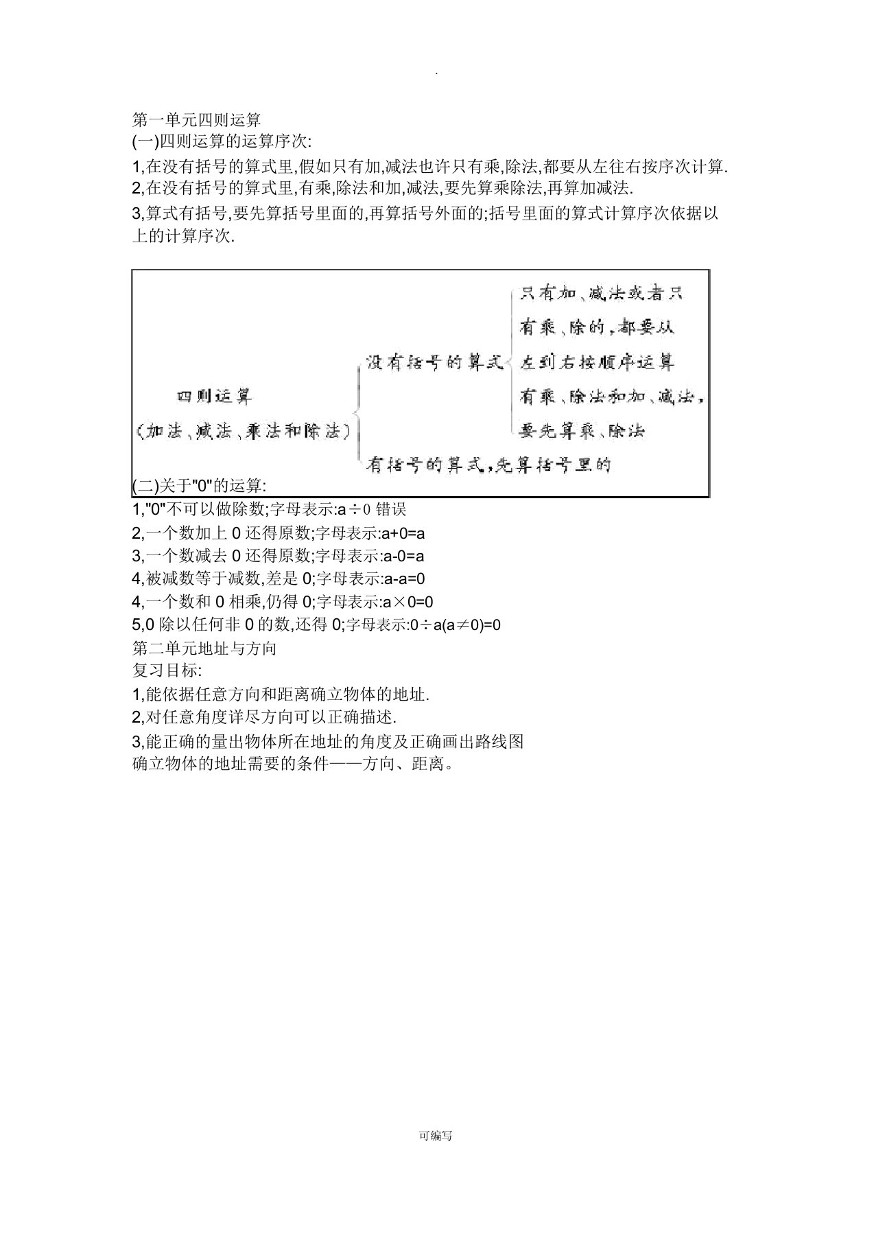 人教版本小学四年级下册的数学复习总结计划学习资料