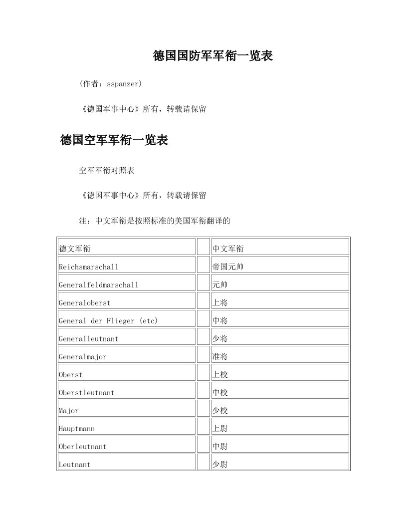 zqvAAA德国国防军军衔一览表