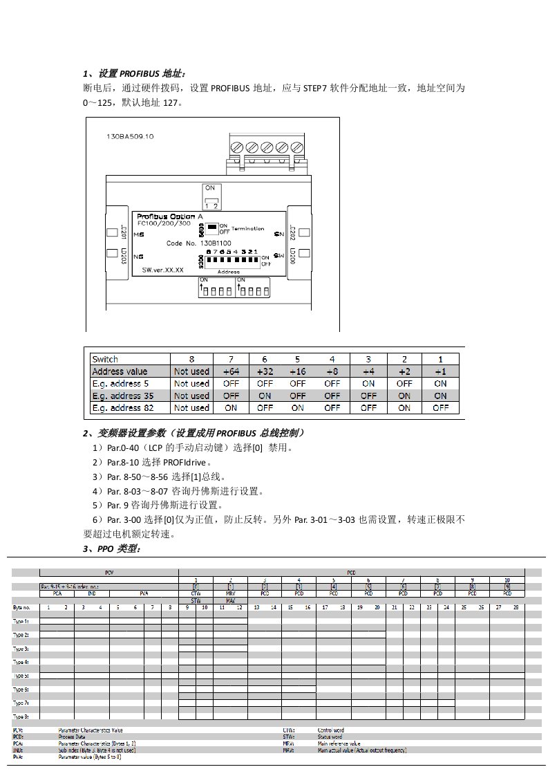 丹佛斯变频器PROFIBUS通讯配置