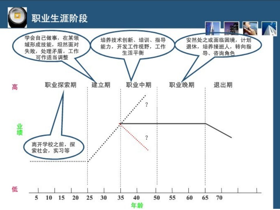 职业生涯发展规划