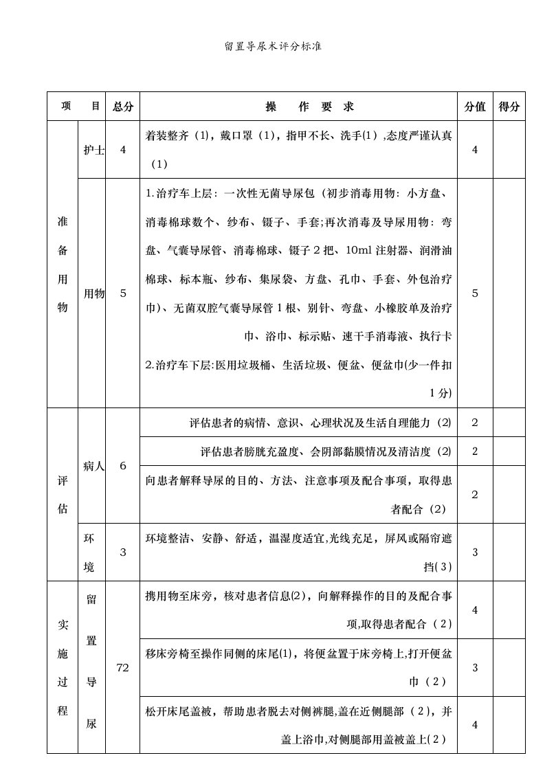 留置导尿术评分标准