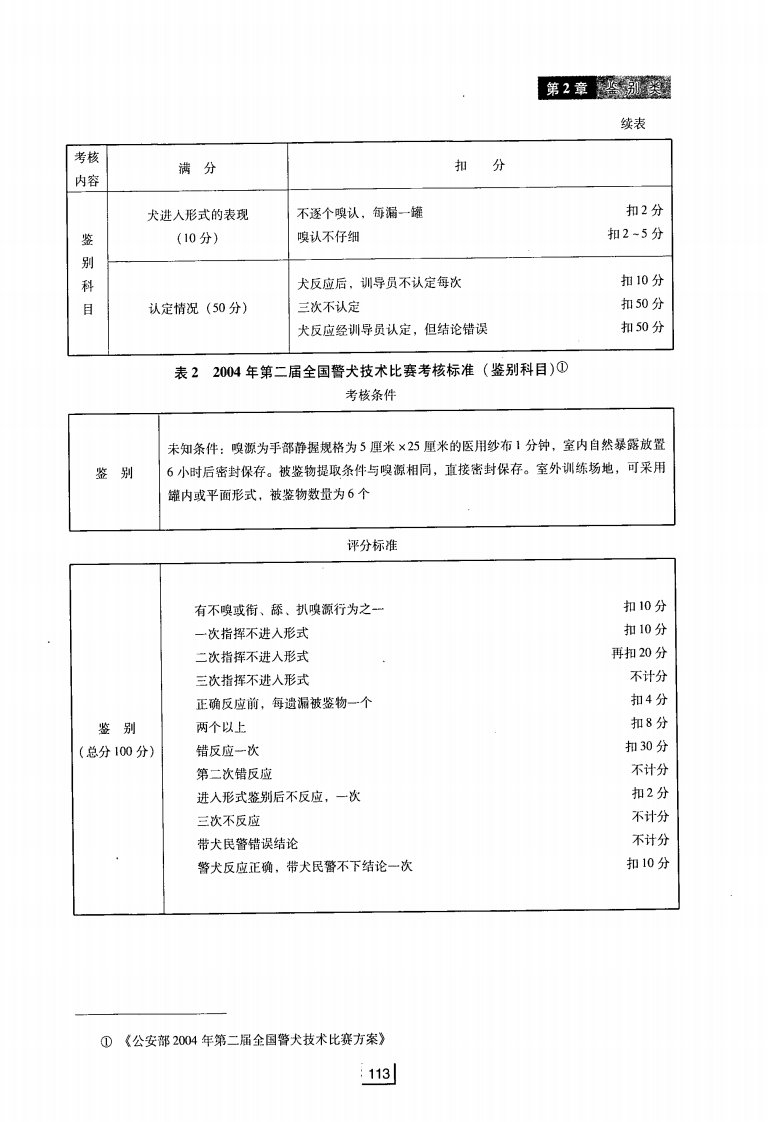 警犬鉴别作业能力考核评价标准探析