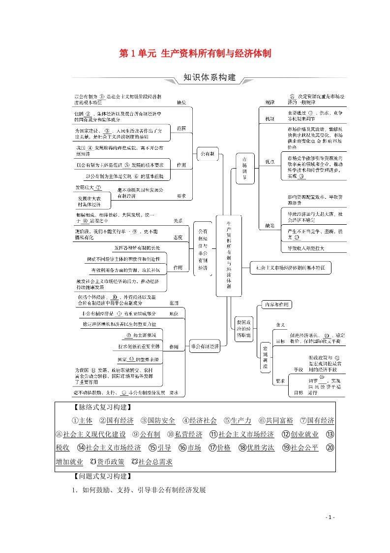 2022版新教材高考政治一轮复习第1单元生产资料所有制与经济体制单元提升课学案新人教版必修220210616121