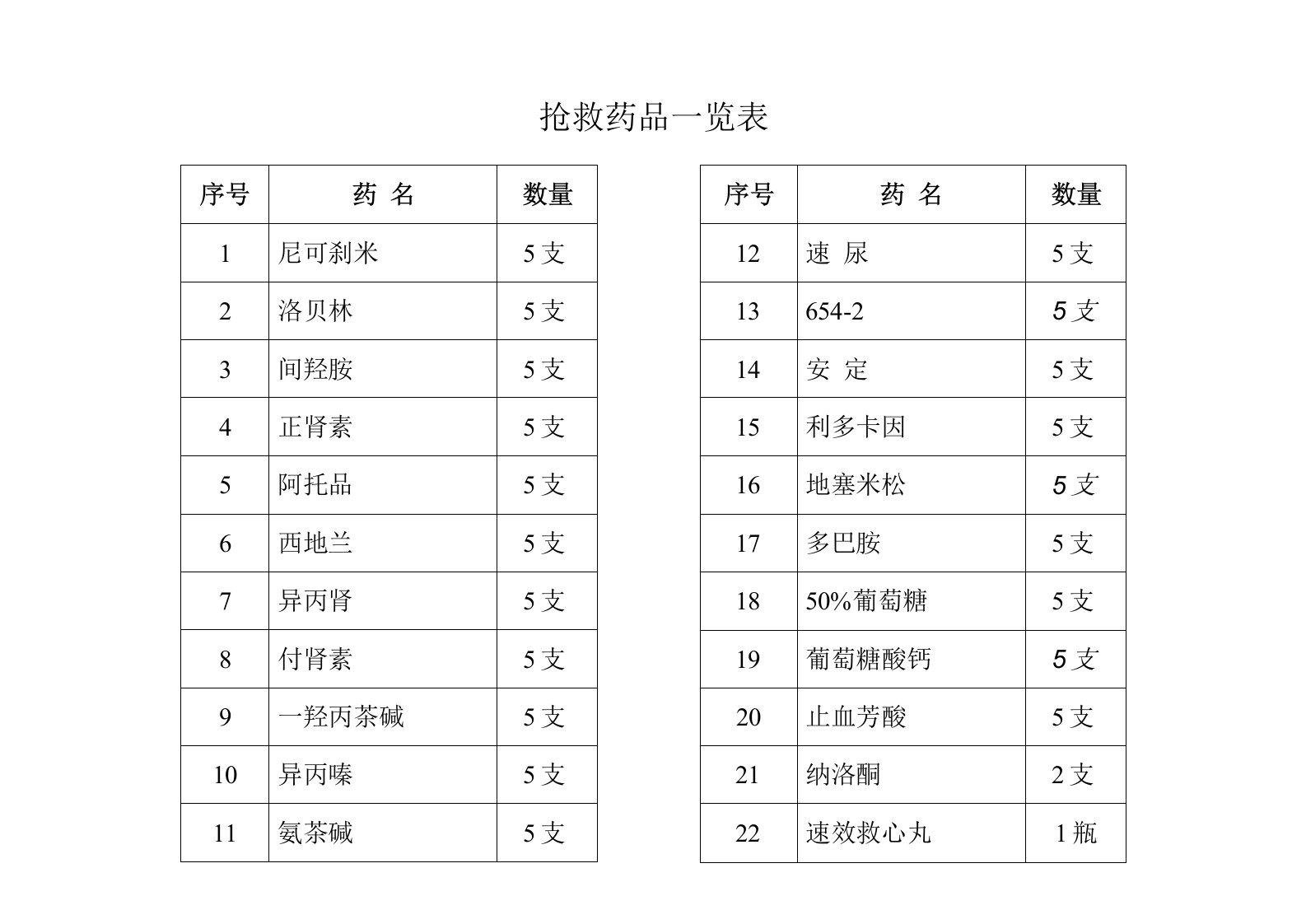 抢救药品一览表